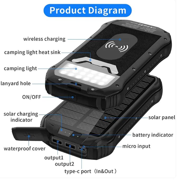 Solar 26800mAh Power Bank with 3.1A Typ - C - NexGen Market